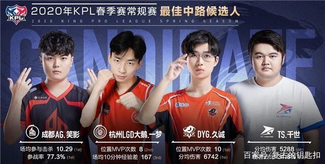 惊人的准确
