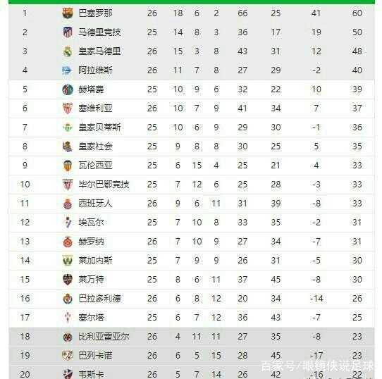 努力