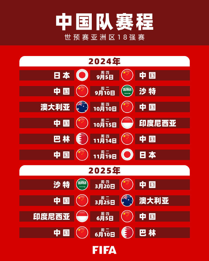 这些问题或
